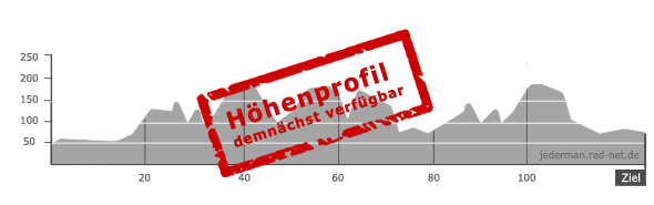 Jedermann.rad-net-Höhenprofile