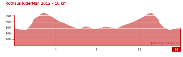 Rothaus Riderman - 16km