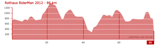 Rothaus Riderman - 86km