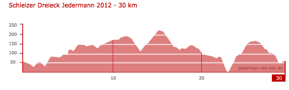 Schleizer Dreieck Jedermann - 30km