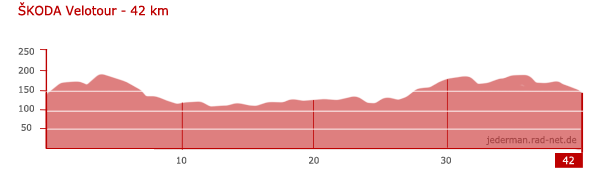 ŠKODA Velotour 2012 - 42 km