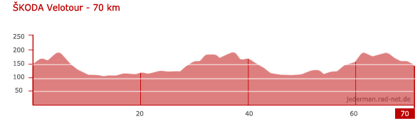 ŠKODA Velotour 2012 - 70 km